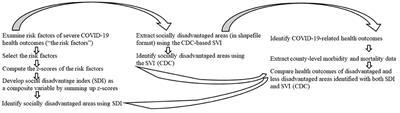 Analysis of disease burden in socially disadvantaged areas: Mapping of geographical inequalities in COVID-19 morbidity and mortality using a social disadvantage index in Tennessee